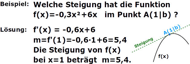Ableitung